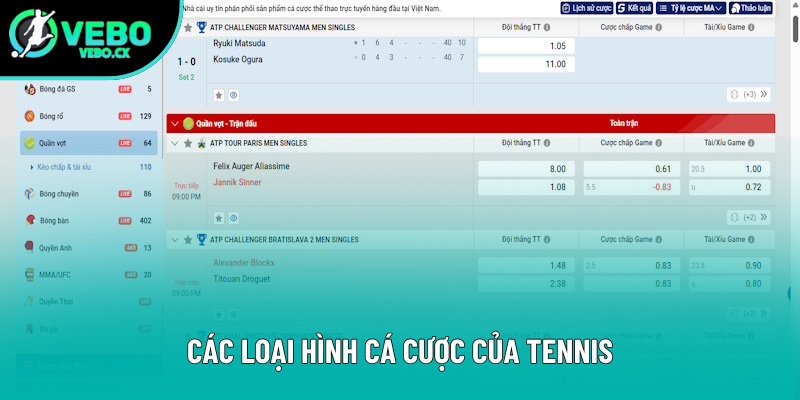 Các loại hình cá cược quần vợt theo trận 