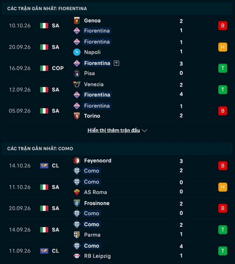 Tổng quan phong độ Fiorentina vs Como