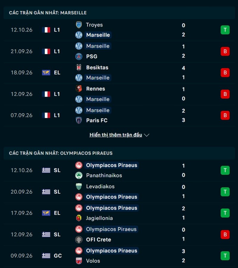 Tổng quan phong độ Marseille vs Olympiakos