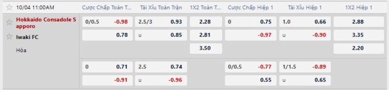 Bảng tỷ lệ kèo trận Consadole Sapporo vs Iwaki