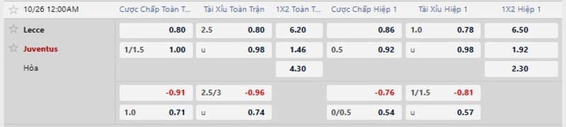 Bảng tỷ lệ kèo trận Lecce vs Juventus