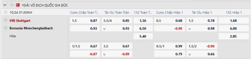 Bảng tỷ lệ kèo trận Stuttgart vs Monchengladbach